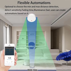 Zigbee Wifi Mmwave Human Presence Motion Sensor Radar Wave Human Detector Motion Detector Tuya Hub Smart Life Home Automation